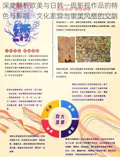 深度解析欧美与日韩一级影视作品的特色与影响:文化差异与审美风格的交融