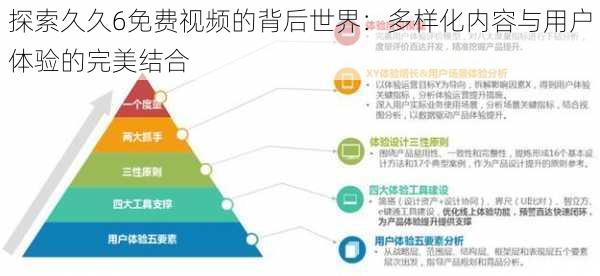 探索久久6免费视频的背后世界:多样化内容与用户体验的完美结合