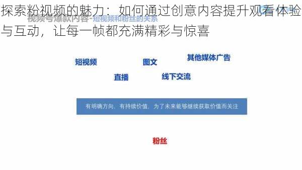 探索粉视频的魅力:如何通过创意内容提升观看体验与互动,让每一帧都充满精彩与惊喜