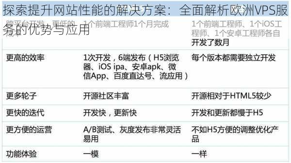探索提升网站性能的解决方案：全面解析欧洲VPS服务的优势与应用