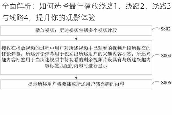 全面解析:如何选择最佳播放线路1、线路2、线路3与线路4,提升你的观影体验