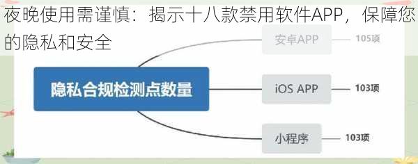 夜晚使用需谨慎:揭示十八款禁用软件APP,保障您的隐私和安全