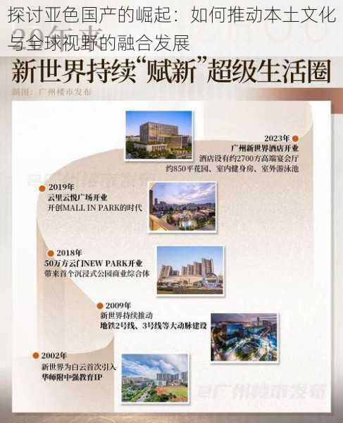 探讨亚色国产的崛起:如何推动本土文化与全球视野的融合发展