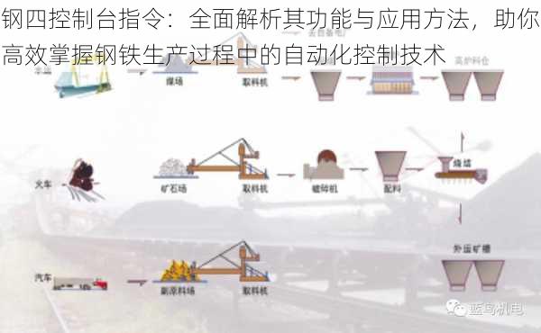 钢四控制台指令:全面解析其功能与应用方法,助你高效掌握钢铁生产过程中的自动化控制技术
