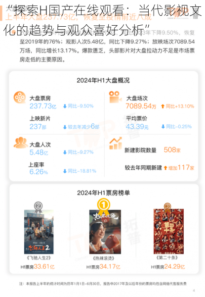 “探索H国产在线观看:当代影视文化的趋势与观众喜好分析”