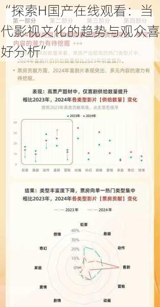 “探索H国产在线观看:当代影视文化的趋势与观众喜好分析”