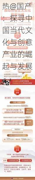 热@国产:探寻中国当代文化与创意产业的崛起与发展