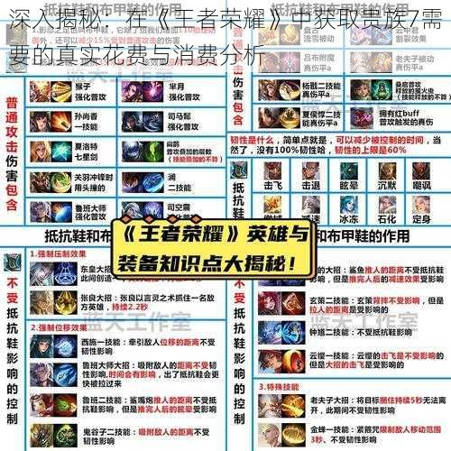深入揭秘:在《王者荣耀》中获取贵族7需要的真实花费与消费分析
