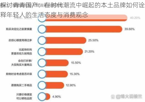 探讨青青国产:在时代潮流中崛起的本土品牌如何诠释年轻人的生活态度与消费观念