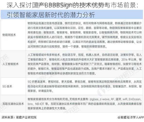 深入探讨国产BBBBSign的技术优势与市场前景:引领智能家居新时代的潜力分析