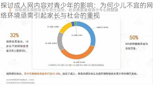 探讨成人网内容对青少年的影响：为何少儿不宜的网络环境亟需引起家长与社会的重视