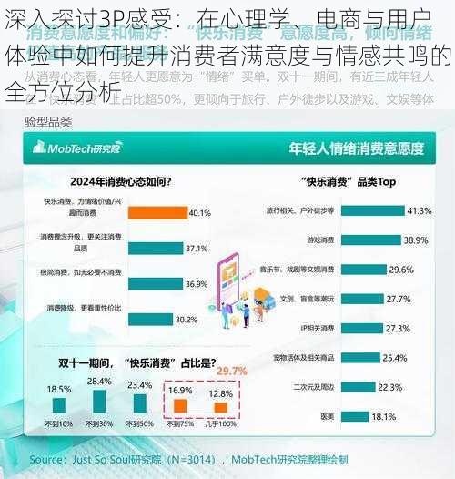 深入探讨3P感受:在心理学、电商与用户体验中如何提升消费者满意度与情感共鸣的全方位分析