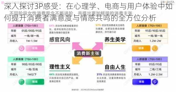 深入探讨3P感受:在心理学、电商与用户体验中如何提升消费者满意度与情感共鸣的全方位分析