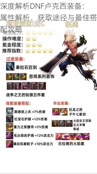深度解析DNF卢克西装备：属性解析、获取途径与最佳搭配攻略
