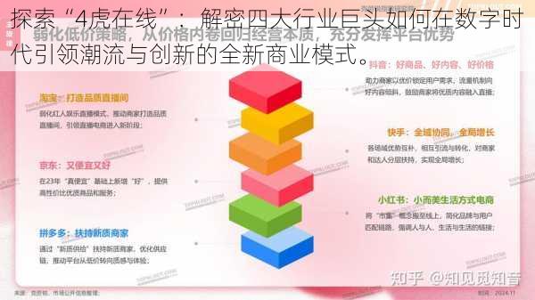探索“4虎在线”:解密四大行业巨头如何在数字时代引领潮流与创新的全新商业模式。