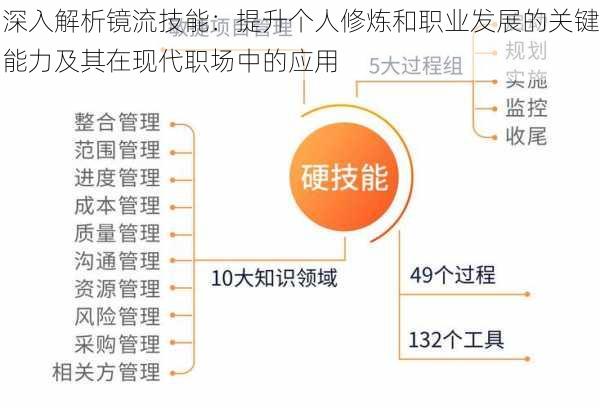 深入解析镜流技能：提升个人修炼和职业发展的关键能力及其在现代职场中的应用