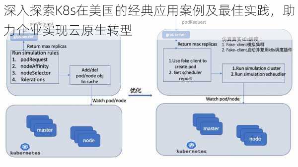 深入探索K8s在美国的经典应用案例及最佳实践,助力企业实现云原生转型