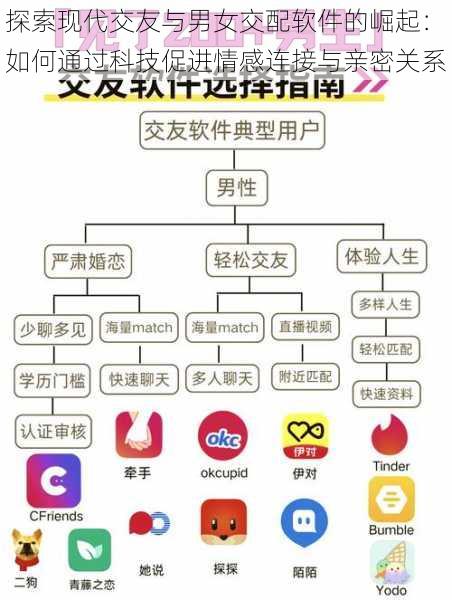 探索现代交友与男女交配软件的崛起:如何通过科技促进情感连接与亲密关系