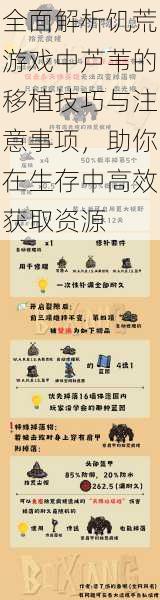 全面解析饥荒游戏中芦苇的移植技巧与注意事项,助你在生存中高效获取资源