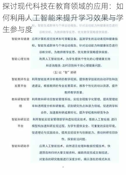 探讨现代科技在教育领域的应用：如何利用人工智能来提升学习效果与学生参与度