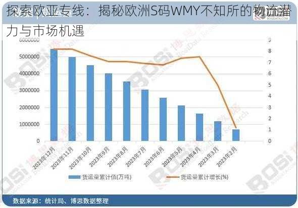 探索欧亚专线:揭秘欧洲S码WMY不知所的物流潜力与市场机遇
