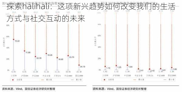探索halihali：这项新兴趋势如何改变我们的生活方式与社交互动的未来