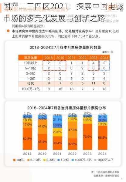 国产二三四区2021:探索中国电影市场的多元化发展与创新之路