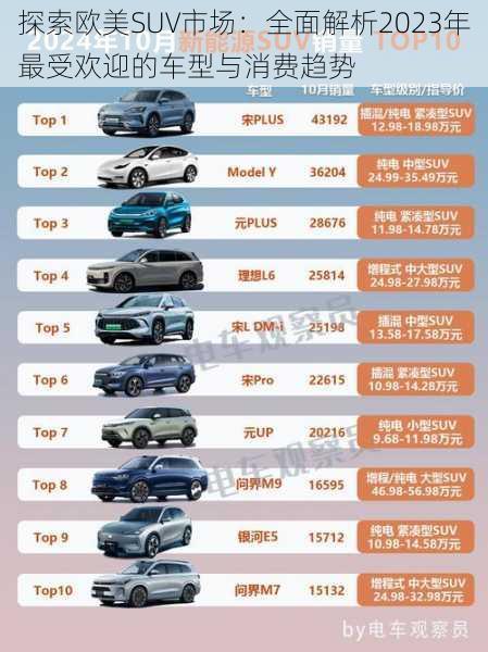 探索欧美SUV市场:全面解析2023年最受欢迎的车型与消费趋势