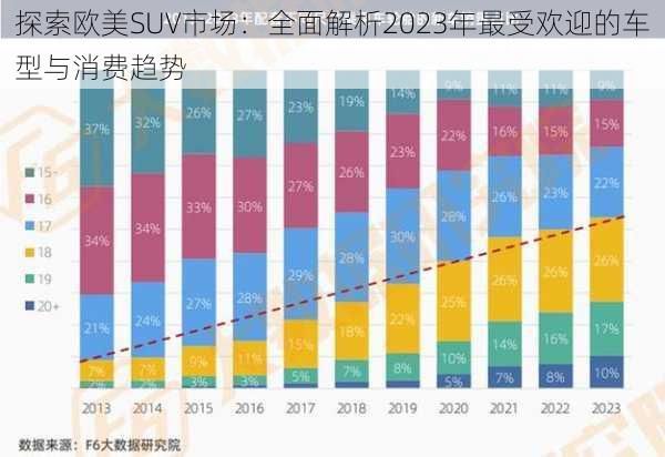 探索欧美SUV市场:全面解析2023年最受欢迎的车型与消费趋势