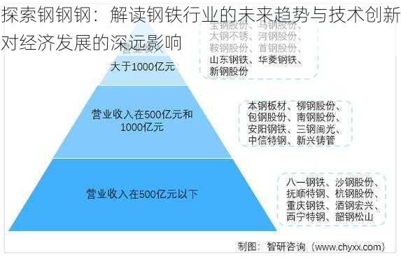 探索钢钢钢:解读钢铁行业的未来趋势与技术创新对经济发展的深远影响