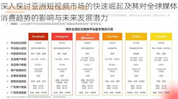深入探讨亚洲短视频市场的快速崛起及其对全球媒体消费趋势的影响与未来发展潜力