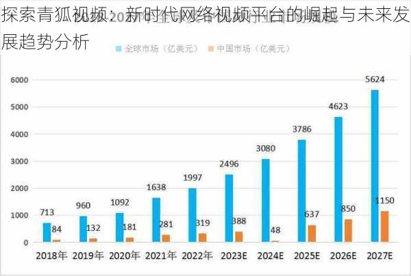 探索青狐视频:新时代网络视频平台的崛起与未来发展趋势分析