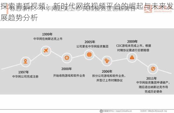 探索青狐视频:新时代网络视频平台的崛起与未来发展趋势分析