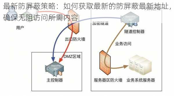 最新防屏蔽策略:如何获取最新的防屏蔽最新地址,确保无阻访问所需内容