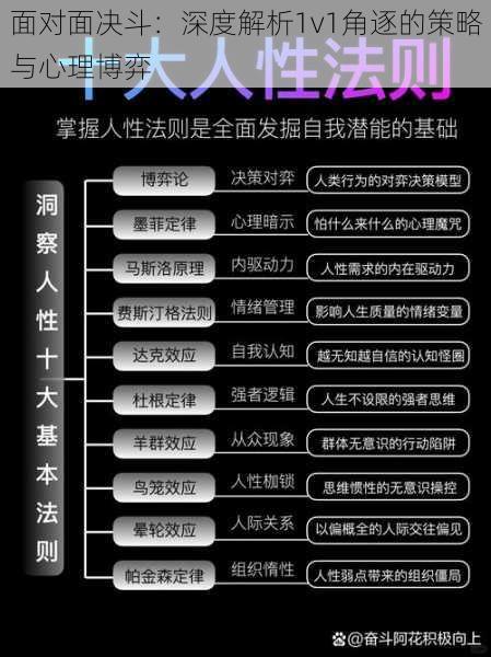 面对面决斗:深度解析1v1角逐的策略与心理博弈