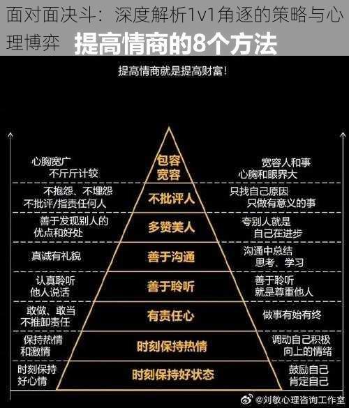 面对面决斗:深度解析1v1角逐的策略与心理博弈