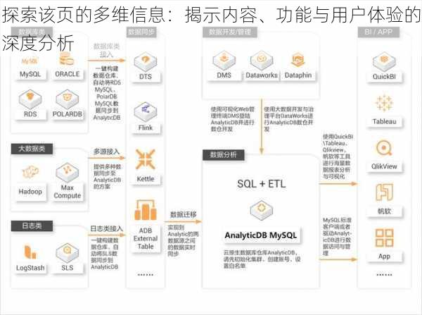 探索该页的多维信息:揭示内容、功能与用户体验的深度分析