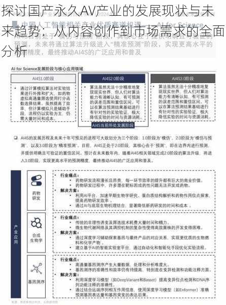 探讨国产永久AV产业的发展现状与未来趋势:从内容创作到市场需求的全面分析