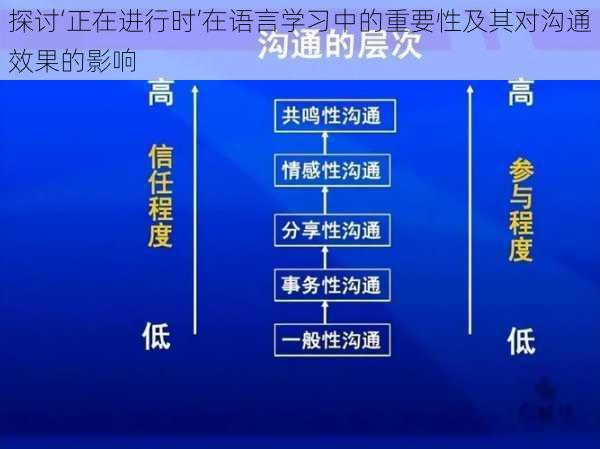 探讨‘正在进行时’在语言学习中的重要性及其对沟通效果的影响