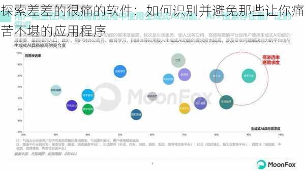 探索差差的很痛的软件:如何识别并避免那些让你痛苦不堪的应用程序