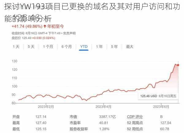 探讨YW193项目已更换的域名及其对用户访问和功能的影响分析