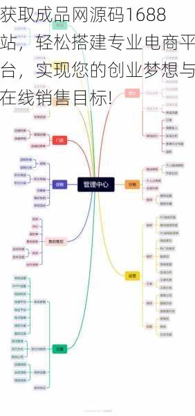 获取成品网源码1688站,轻松搭建专业电商平台,实现您的创业梦想与在线销售目标!