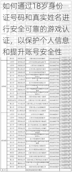 如何通过18岁身份证号码和真实姓名进行安全可靠的游戏认证，以保护个人信息和提升账号安全性