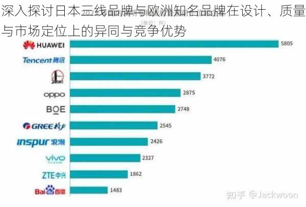 深入探讨日本三线品牌与欧洲知名品牌在设计、质量与市场定位上的异同与竞争优势