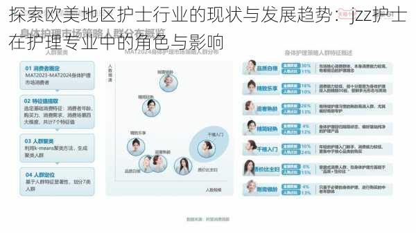 探索欧美地区护士行业的现状与发展趋势:jzz护士在护理专业中的角色与影响