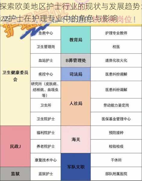 探索欧美地区护士行业的现状与发展趋势：jzz护士在护理专业中的角色与影响