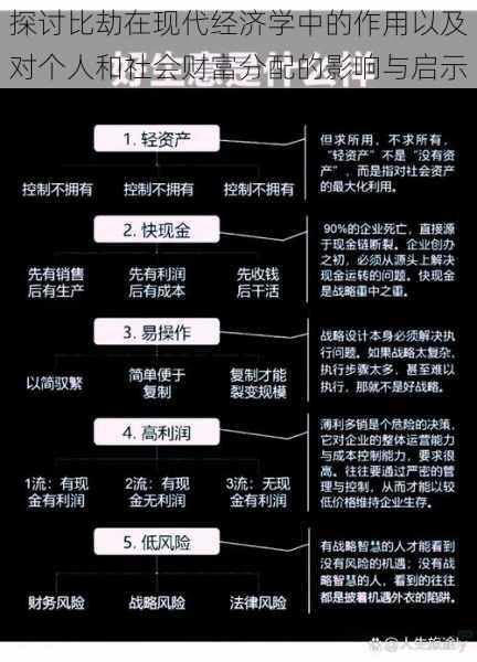 探讨比劫在现代经济学中的作用以及对个人和社会财富分配的影响与启示