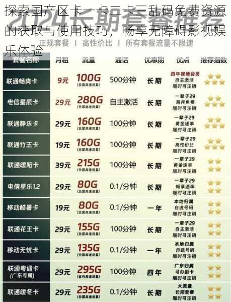 探索国产区卡一卡二卡三乱码免费资源的获取与使用技巧，畅享无障碍影视娱乐体验