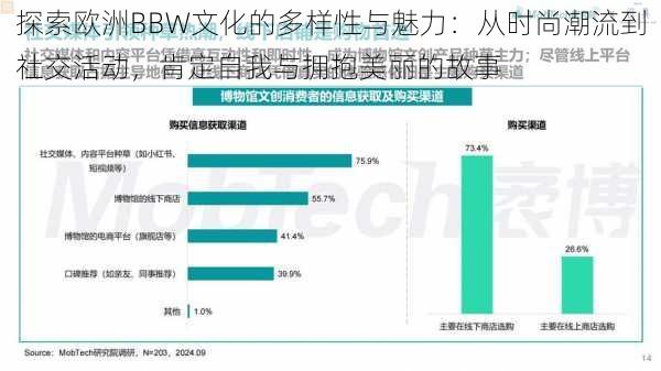 探索欧洲BBW文化的多样性与魅力：从时尚潮流到社交活动，肯定自我与拥抱美丽的故事