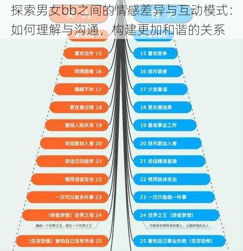 探索男女bb之间的情感差异与互动模式:如何理解与沟通,构建更加和谐的关系